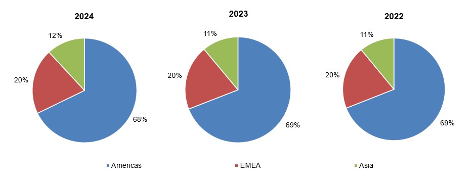 Segment percentages chart.jpg