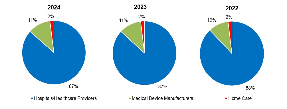 End Market pie chart.jpg