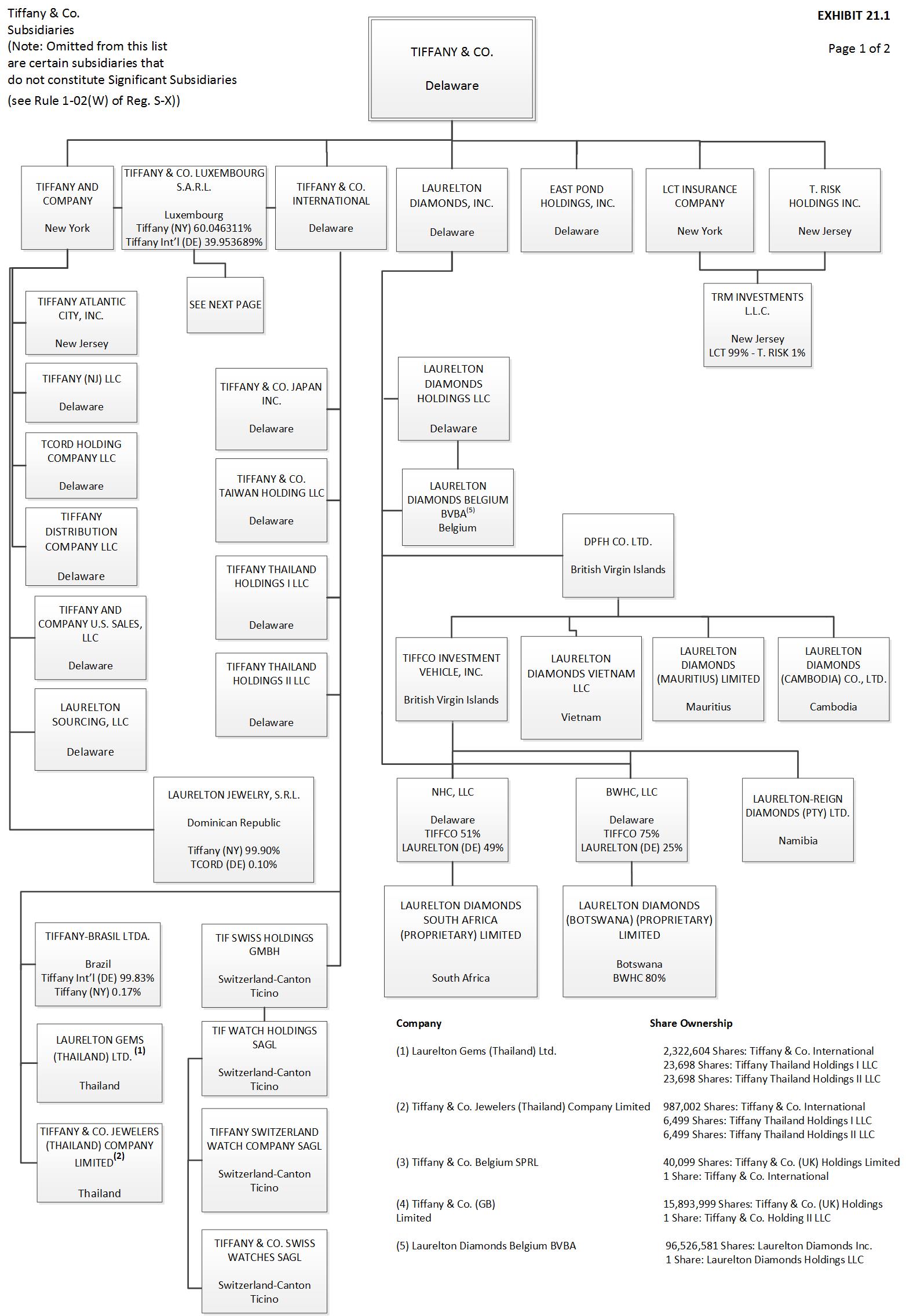 a10kpg1asof13120revised3182.jpg