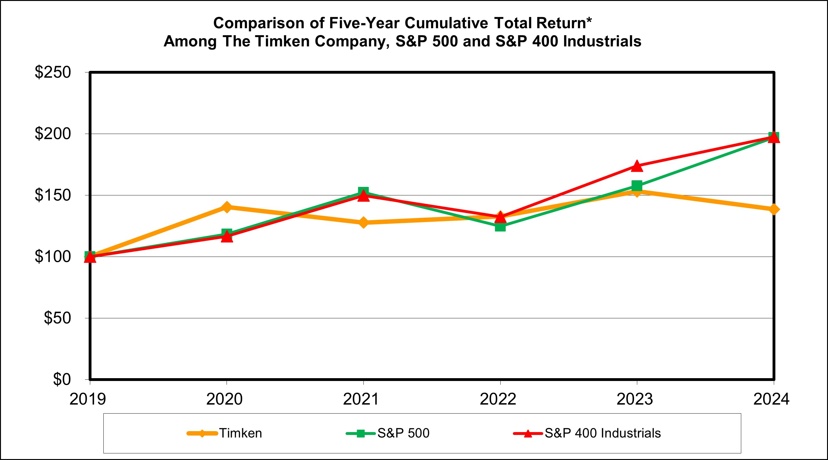 Five-Year chart.jpg