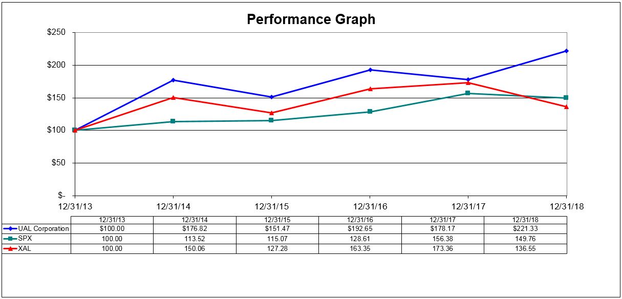 ualperformancechart2018.jpg