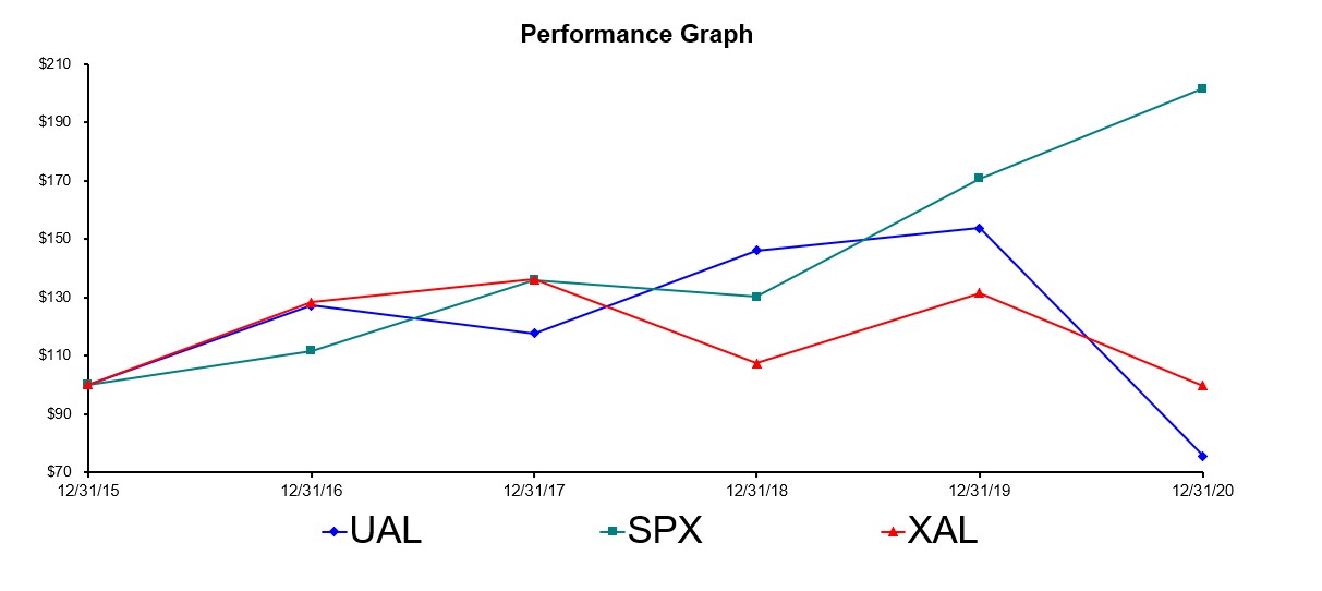 ual-20201231_g2.jpg