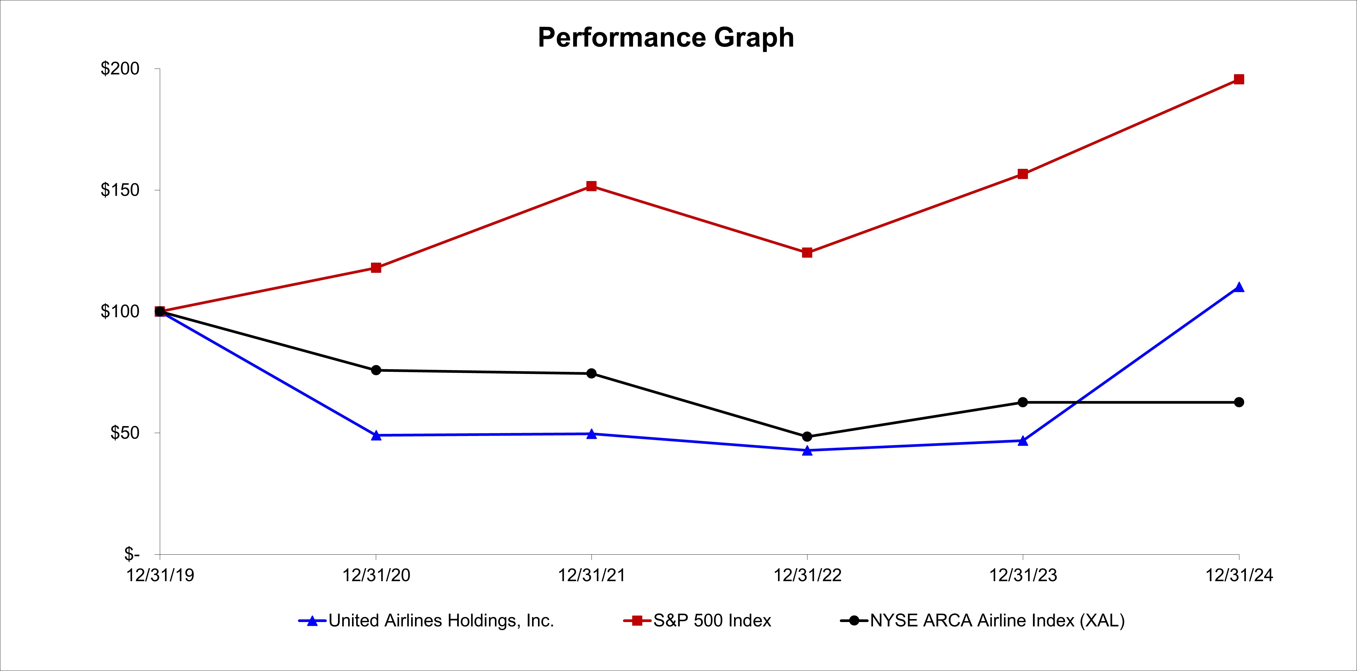 Performance Graph 2024.jpg