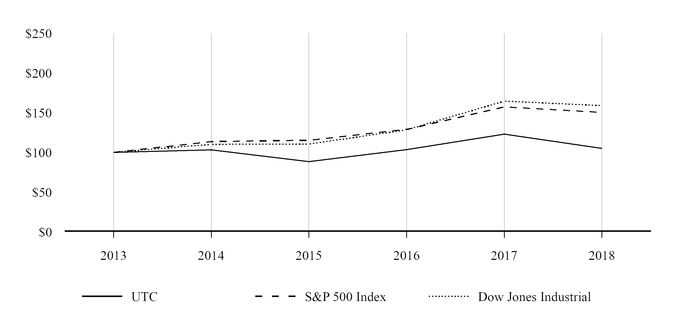 chart-a670e45a3dd203da470.jpg