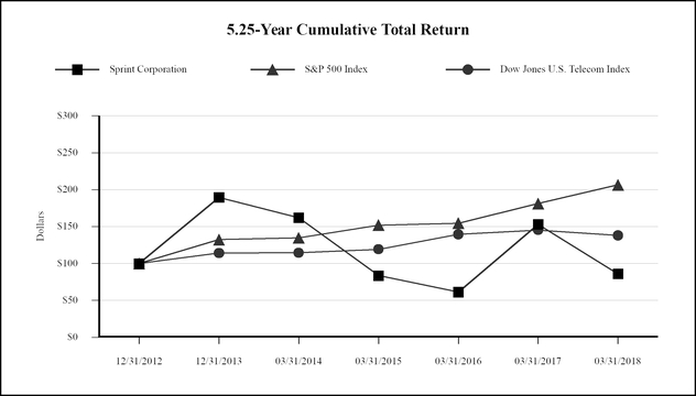 chart-262d0fae9eed570ea87.jpg