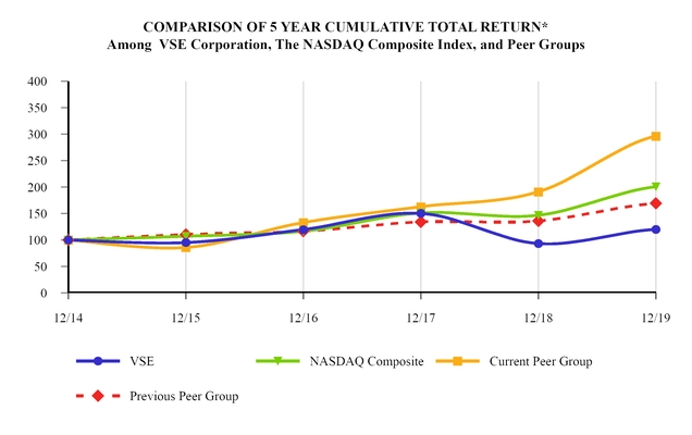 chart-2e1a9f9d1d735eff8eca01.jpg