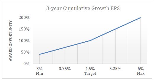 a3yearepsgrowgraph2017a01.jpg