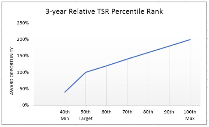 tsrperformancegraph2018.jpg