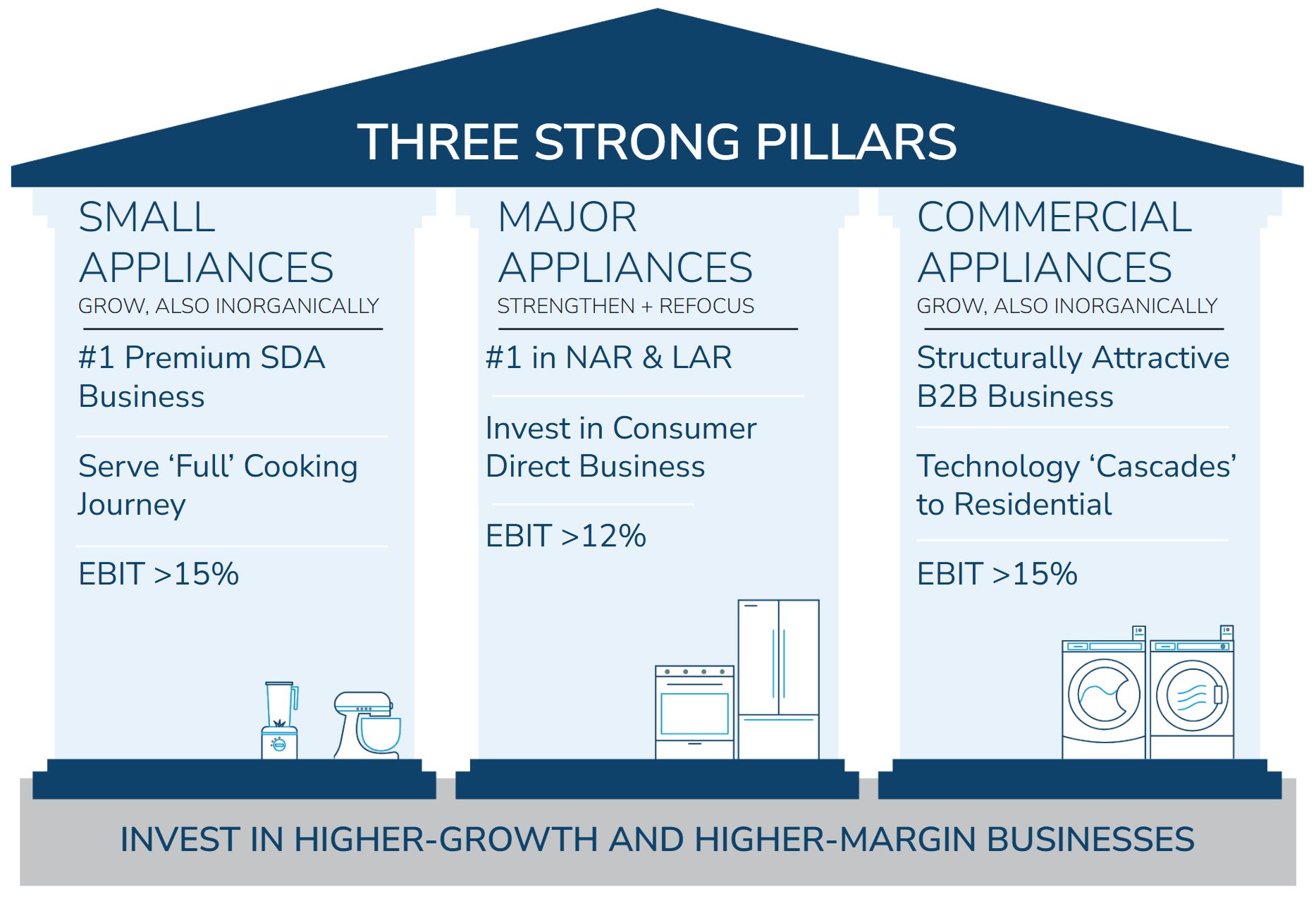 Three Pillars Image.jpg