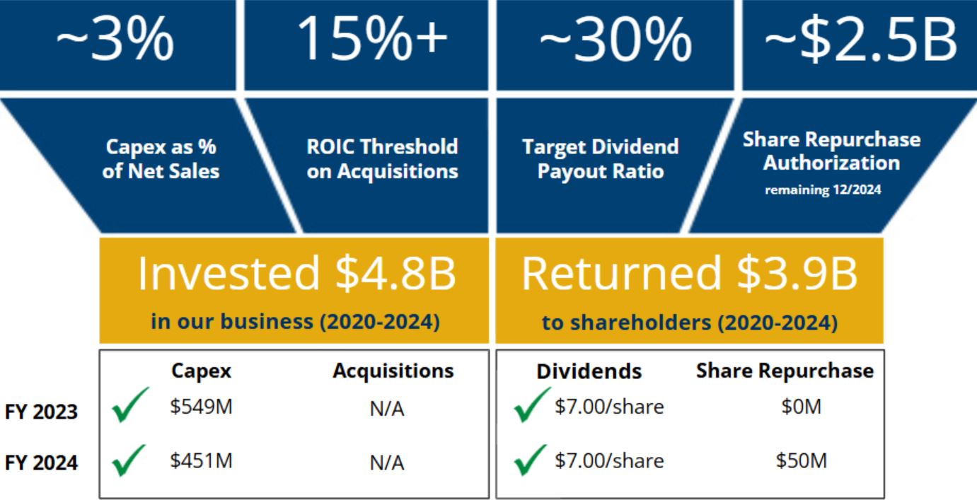 Capital Allocation Image.jpg