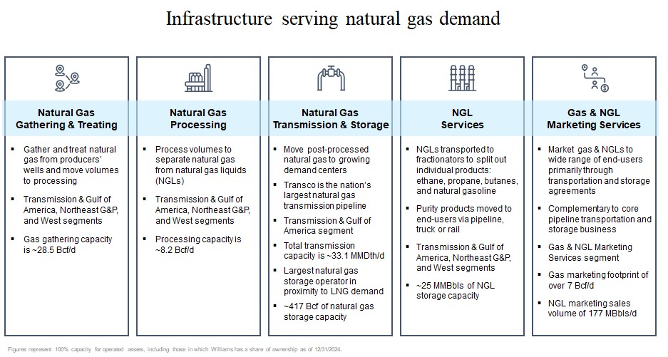 2024 10K Core Business slide (Rev).jpg