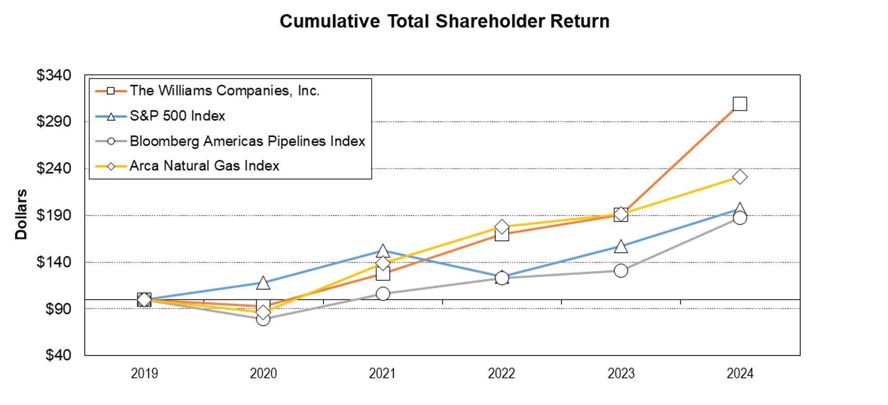 Shareholder Return.jpg