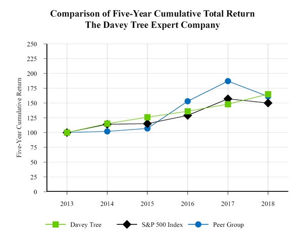 chart-7c380db57288531591a.jpg