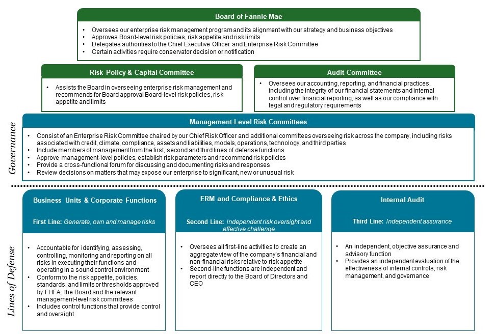 2023 Draft 1 ppt for Risk Management graphics(2099537.1)_Version as of 013123.pptx - AutoRecovered.jpg