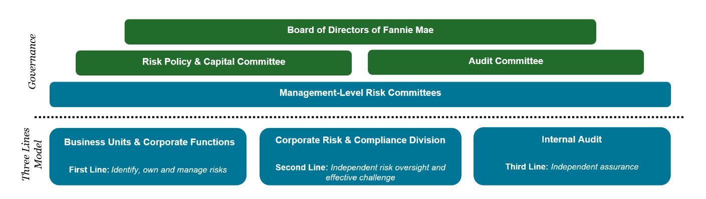 Risk Managment Graphic.jpg