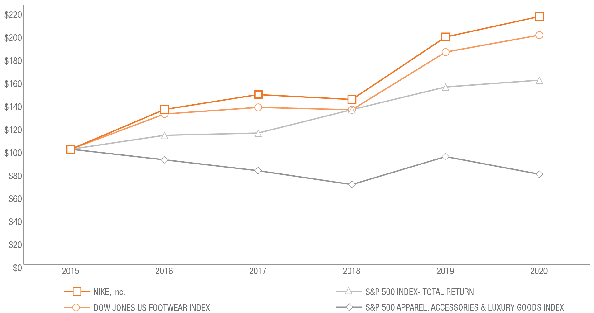 linechart_return.jpg