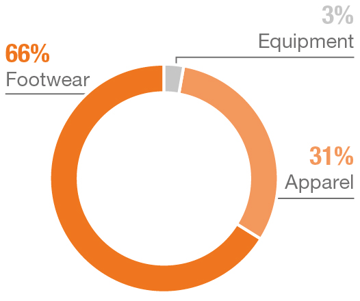 piechart_productype.jpg