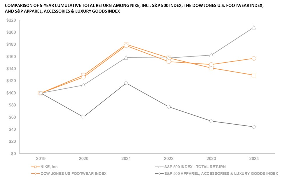 NKE_2024.jpg