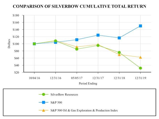 chart-9cd8af02f4d359dfbd0a05.jpg