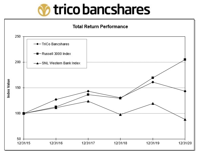 tcbk-20201231_g2.jpg