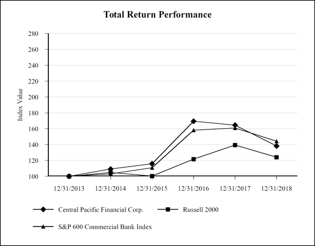 chart-2a237bb8928b5431ab5a02.jpg