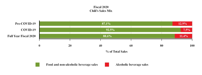 chart-chsalesbreakdown.jpg