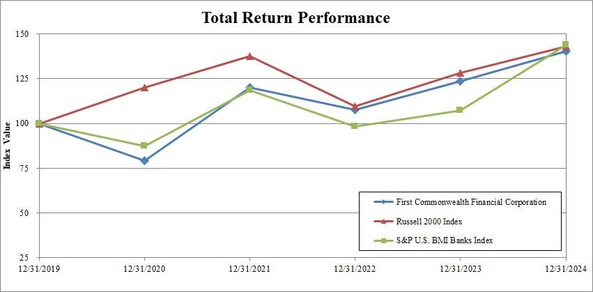 Total Return Graph.jpg