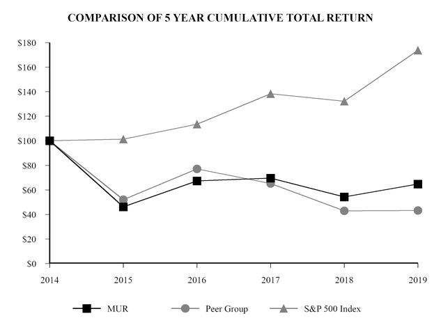 chart-0f47d36d70557e0ba2aa02.jpg