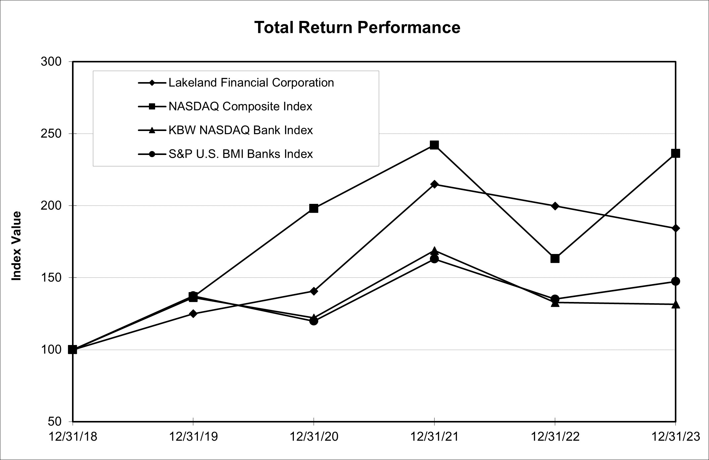 Stock Graph - 2023.jpg