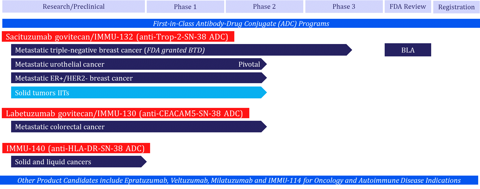 researchpreclinicalchartc.gif