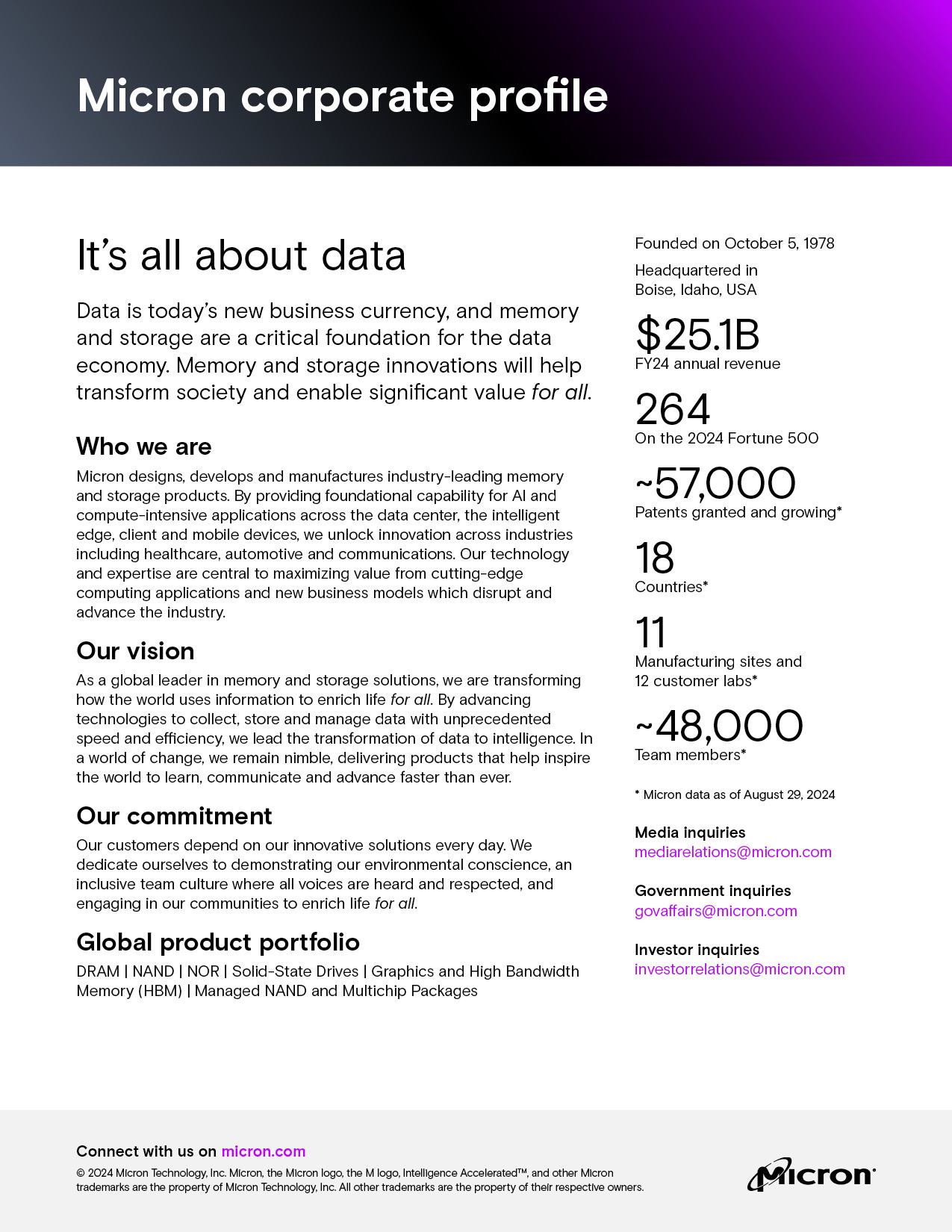 micron-corporate-profile-letter-english-20241023.jpg