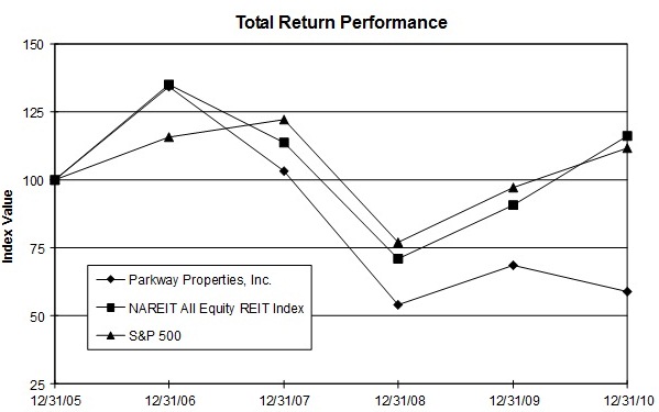 performance chart graphic jpg