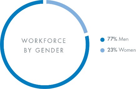 workforcebygender.jpg