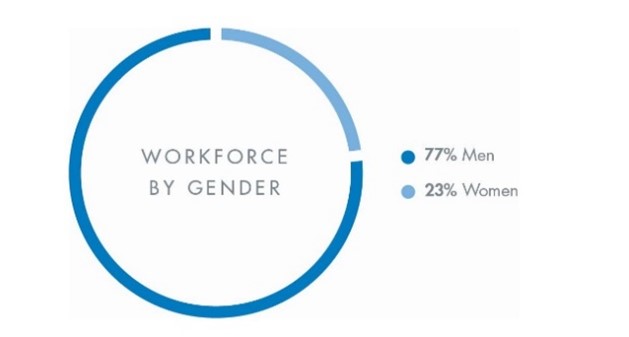 Workforce by Gender - 23.jpg