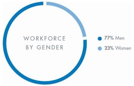 Workforce by Gender - 24.jpg