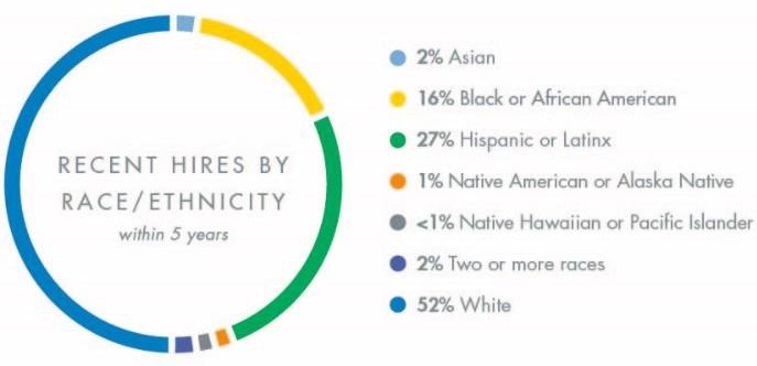 Recent Hires by Race - Ethnicity - 24.jpg