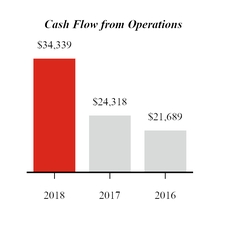 chart-cashflowsfromops.jpg