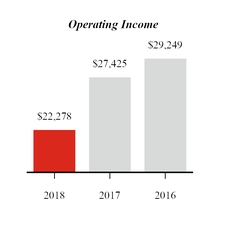 chart-operatingincome.jpg