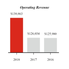 chart-operatingrevenue.jpg