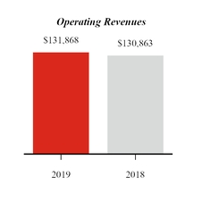 chart-operatingrevenue2019.jpg