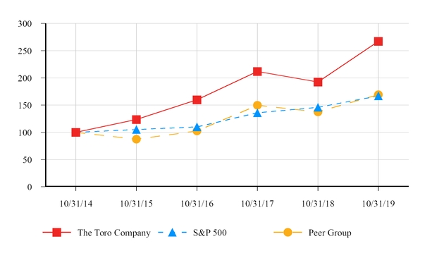 chart-d46660b4c53156bea0c.jpg