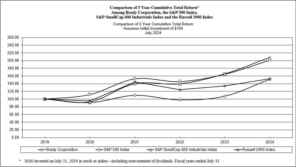 5 year cumulative total - return v2.jpg