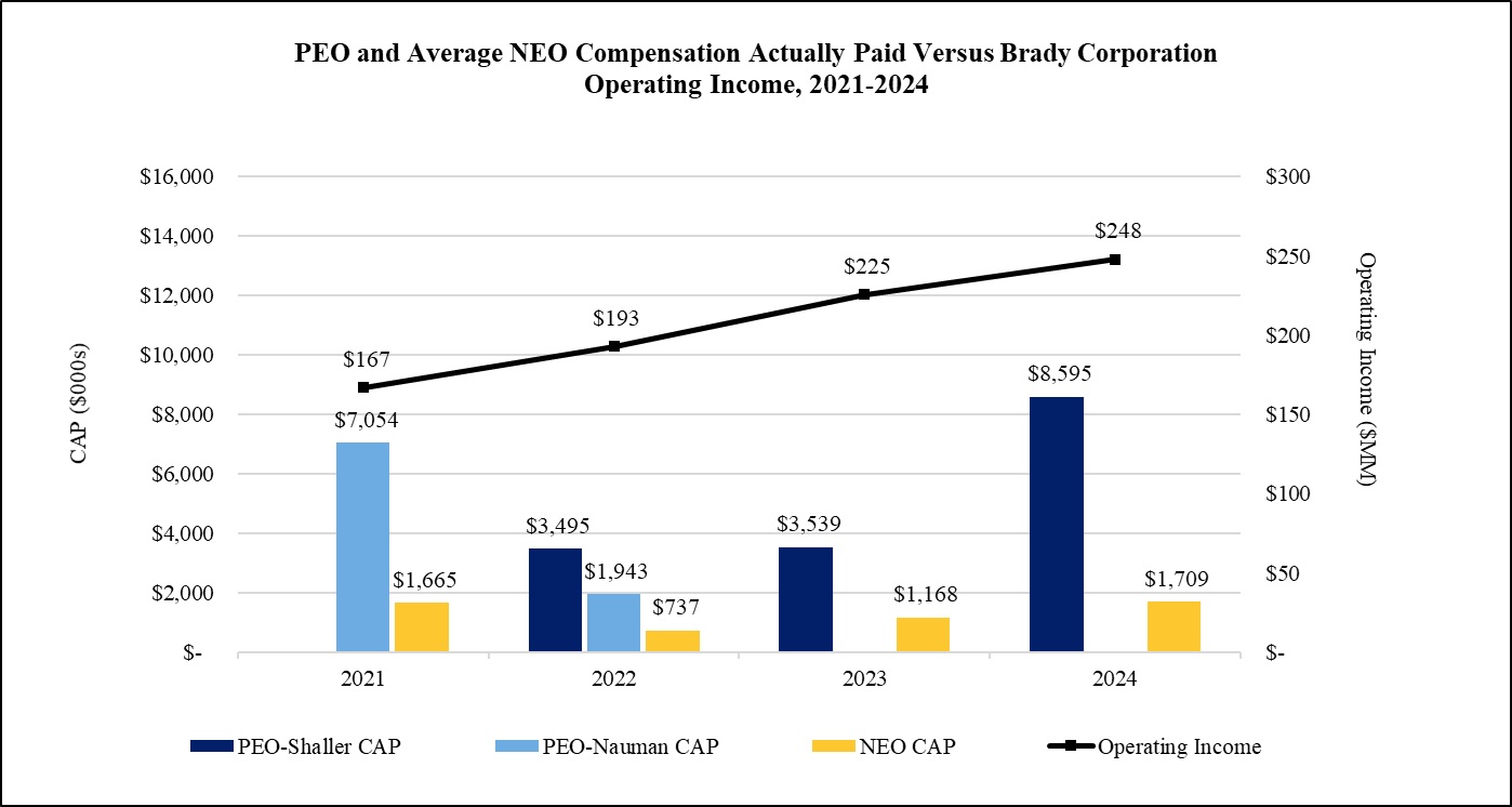 NEOs vs Operating Income.jpg