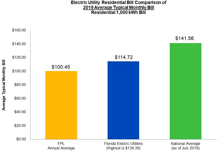 compareresidentialbill2019.jpg