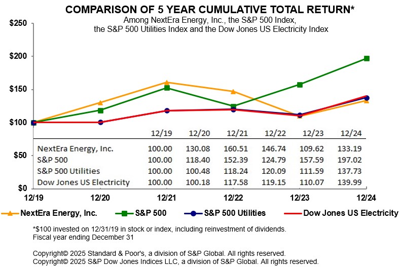 NEE2024_Total Return - Final.jpg