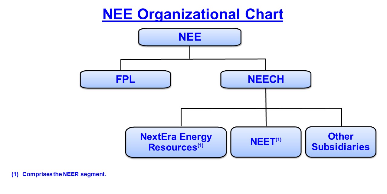 neeorganizationalchart_2024 - Final.jpg