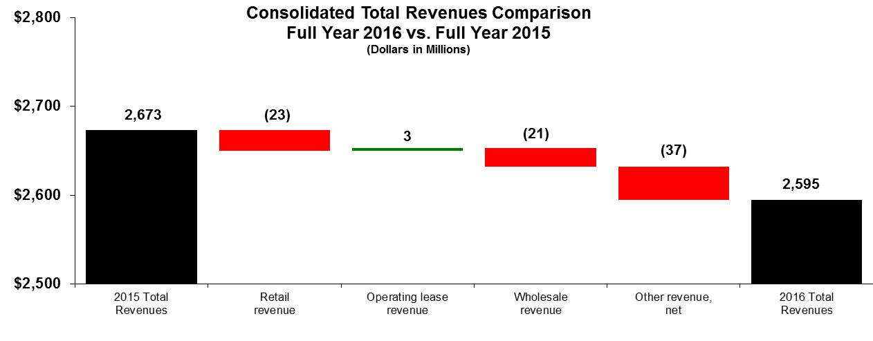 consrev2016vs2015a1a01.jpg