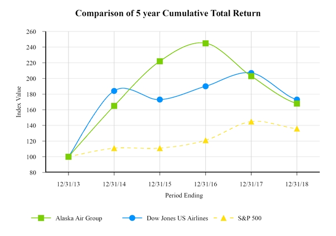 alk10-k123_chartx57832a02.jpg