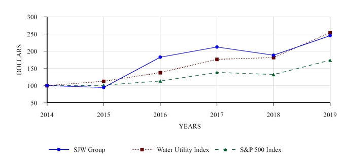 chart-77060f08d2e9aa788f0a04.jpg