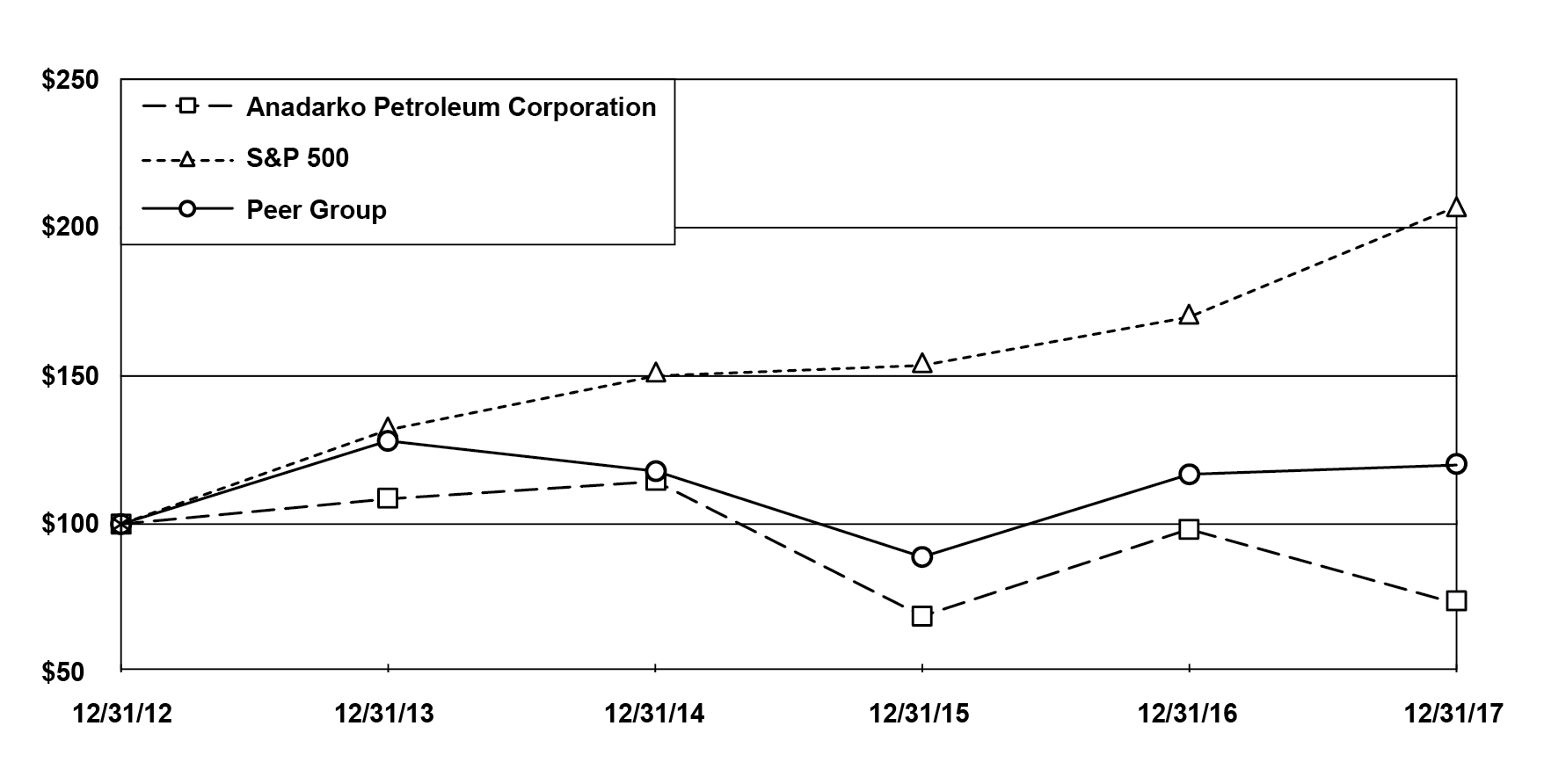 performancegraph201701.jpg